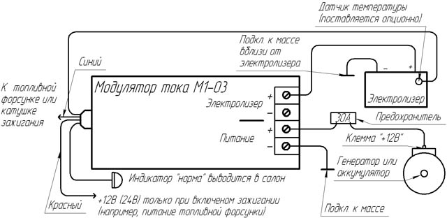 PWM M1-03